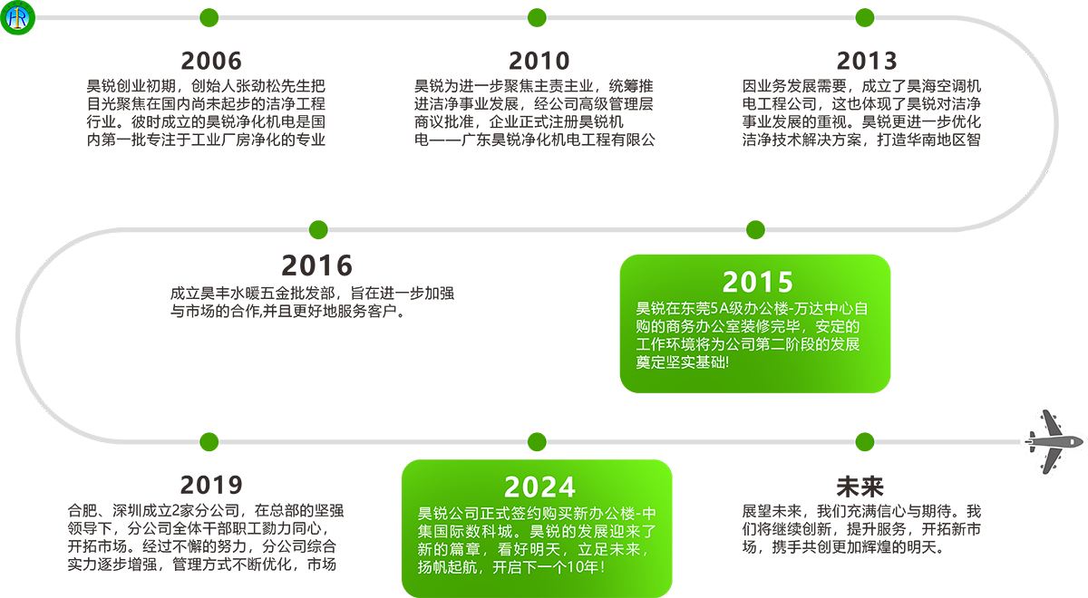 昊锐净化发展历史